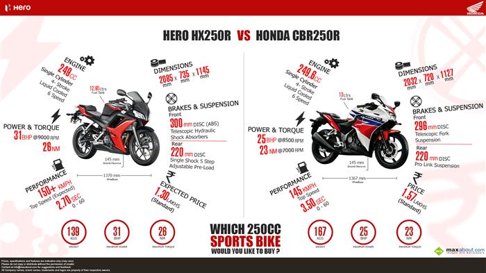 Hero HX250R image