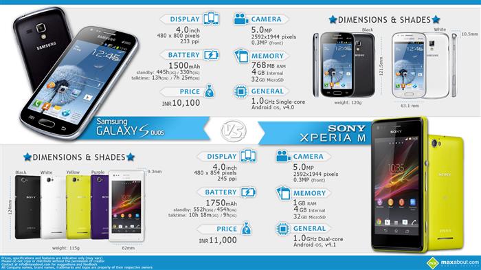 Infographics image