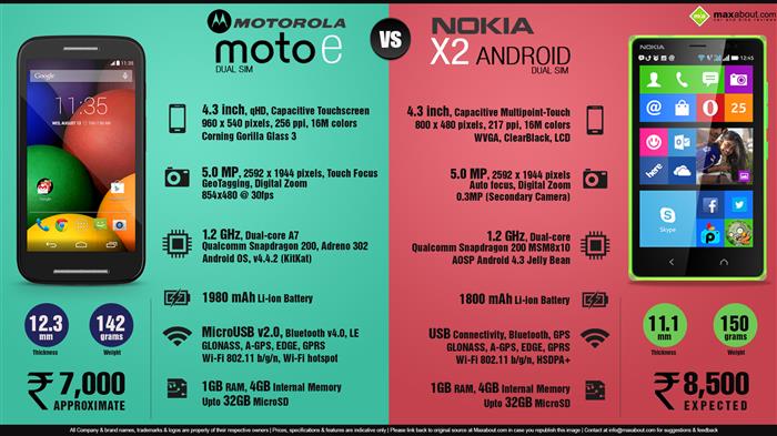 Mobile Phone Infographics image