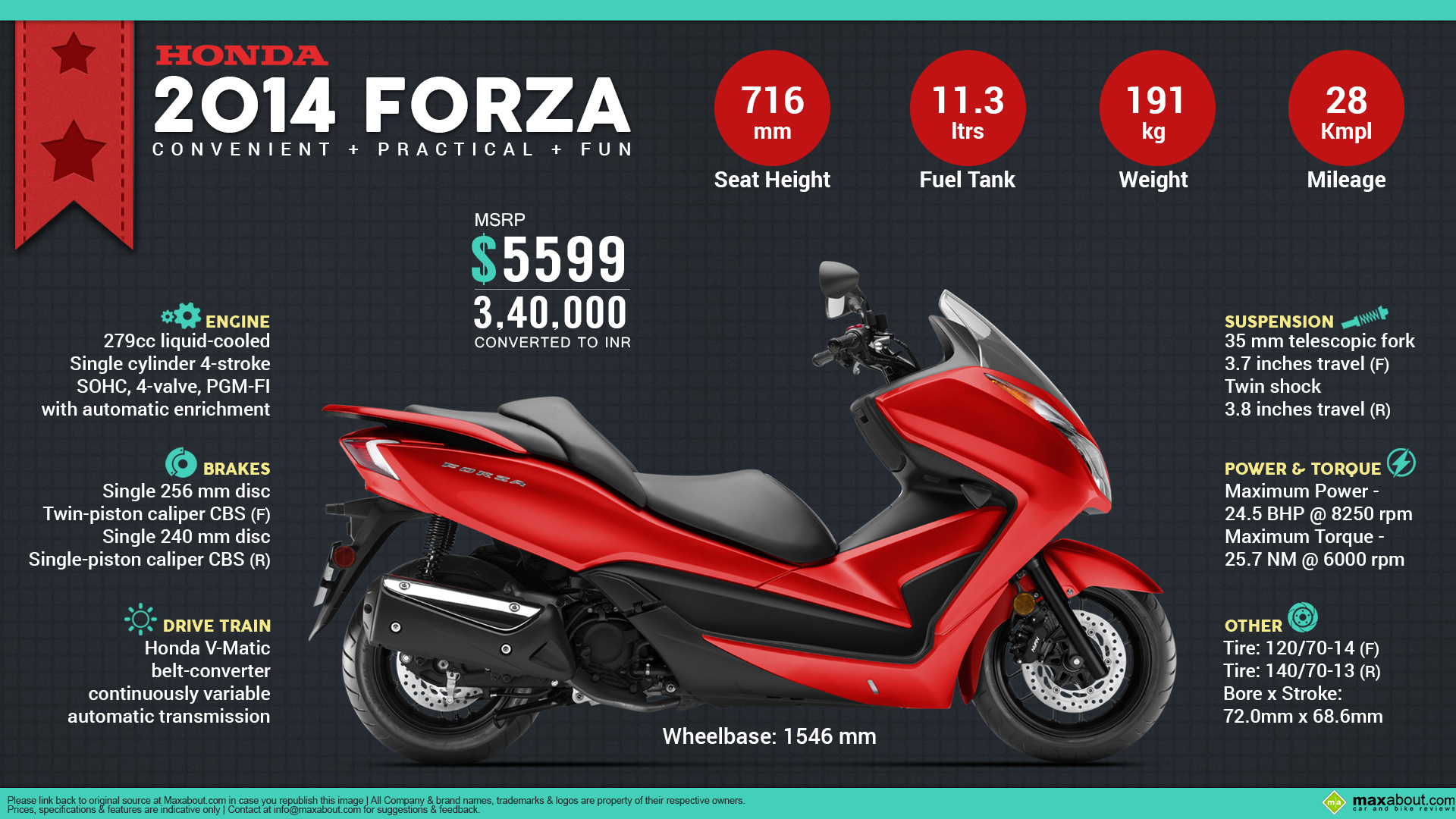 Honda forza specs #7