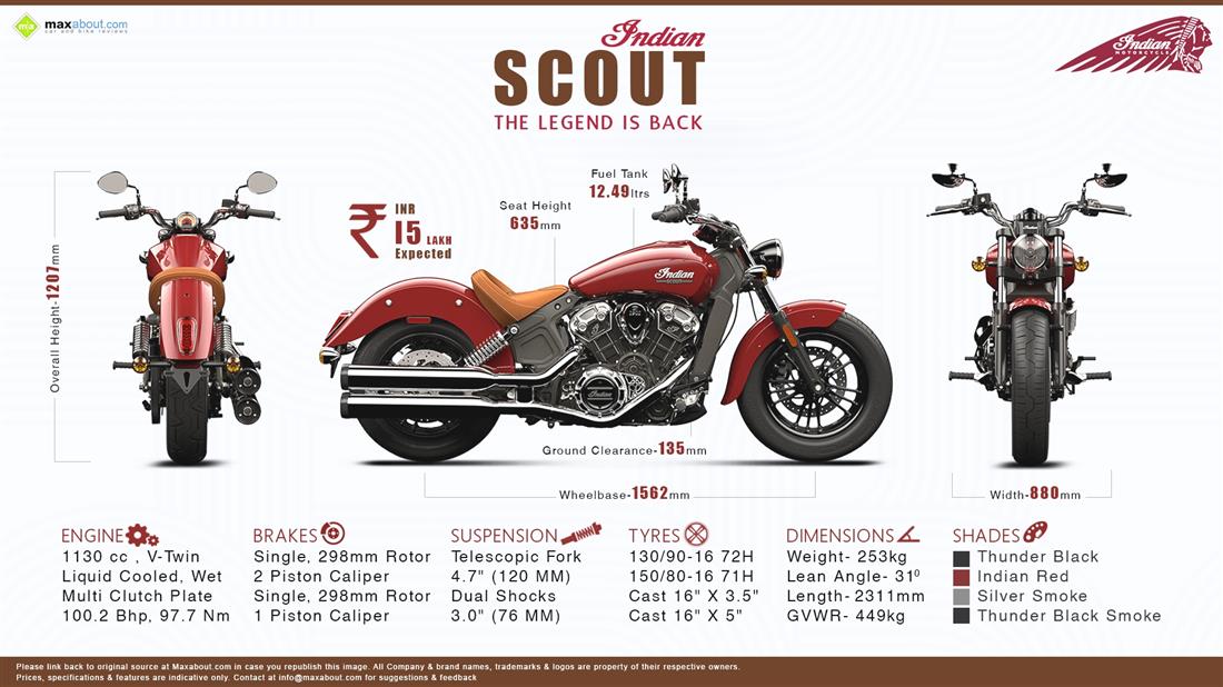 Indian Scout V Twin Price Specs Images Mileage Colors