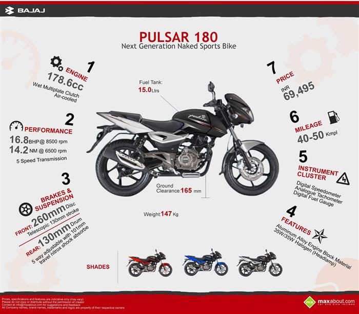 Pulsar 150 deals and 180