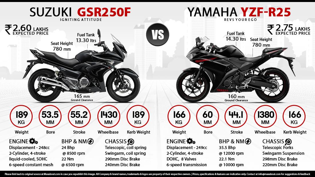 Suzuki GSR250F Price, Specs, Review, Pics & Mileage in India