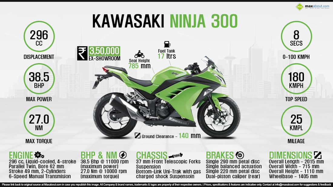 Ninja 300 best sale gas tank