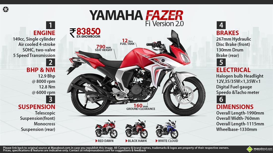 Fazer 150 on road price hot sale