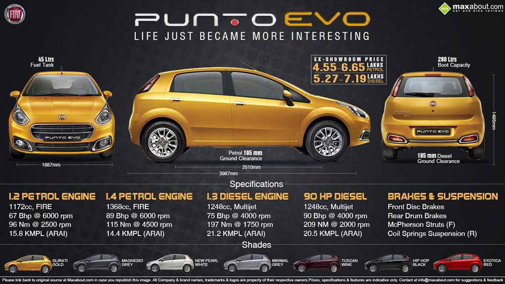 Fiat Punto Evo Diesel Emotion Price Specs Review Pics Mileage In India