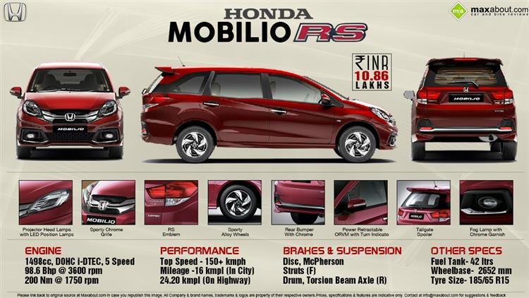 Honda Mobilio RS Diesel Infographic