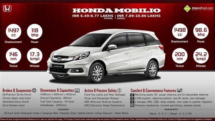 Honda Mobilio Diesel infographic
