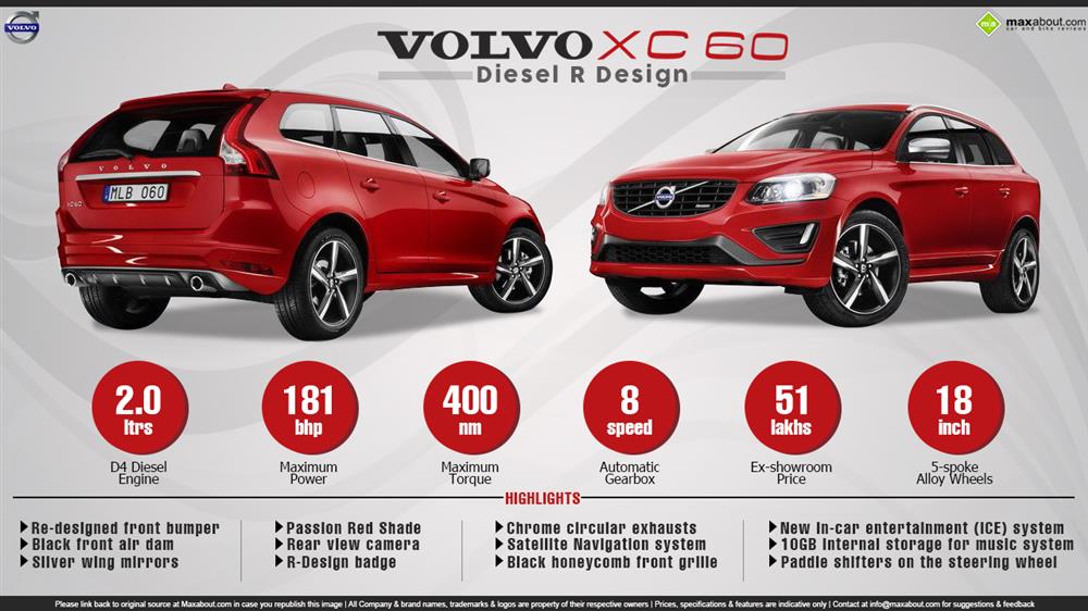 Volvo XC60 R-Design Infographic