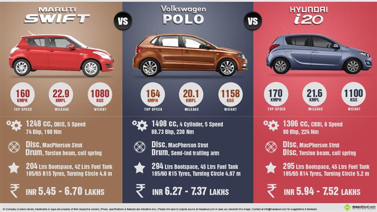 Comparison Infographic