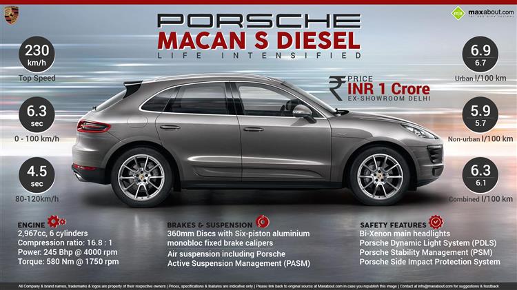 Porsche Macan S Diesel Infographic